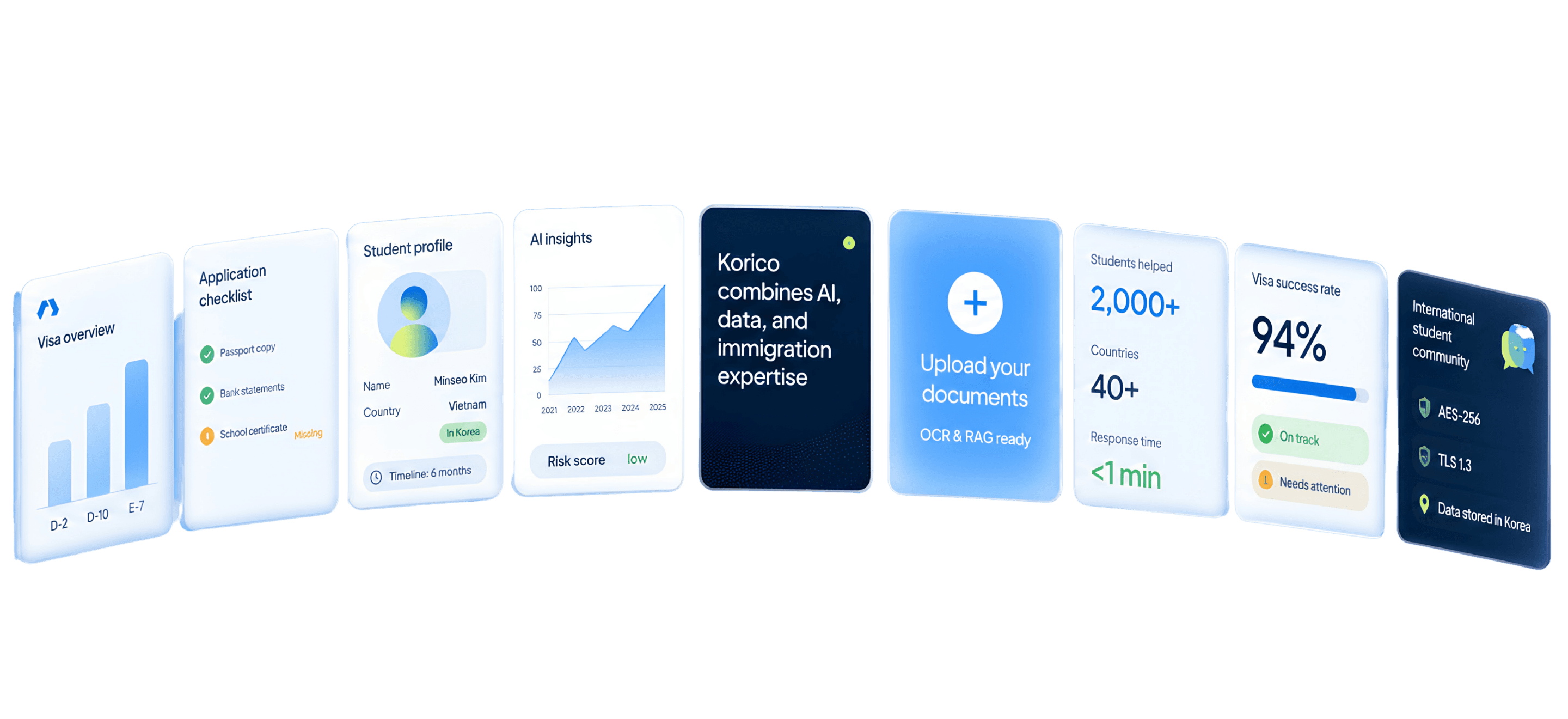 Korico feature cards