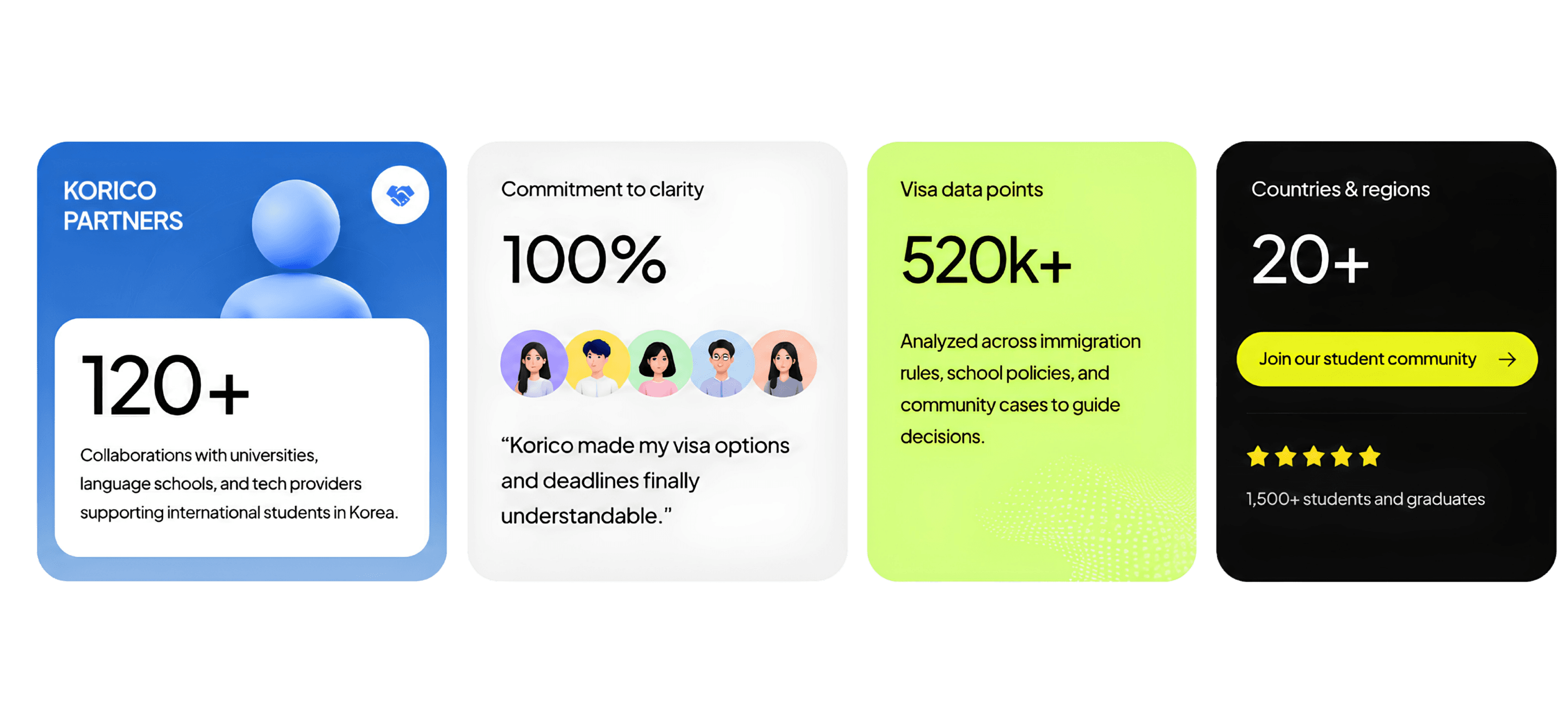 Korico partner cards, stats and community
