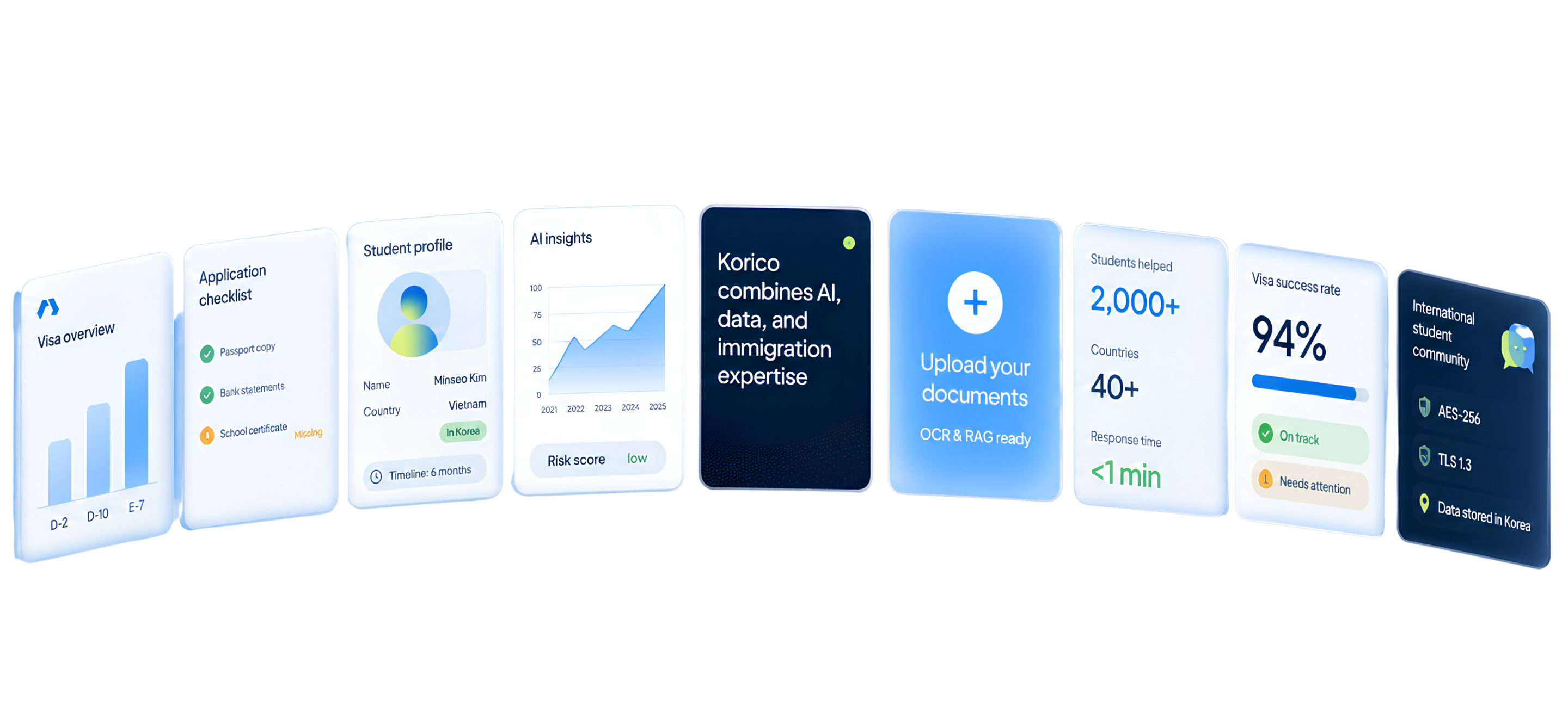 Korico feature cards