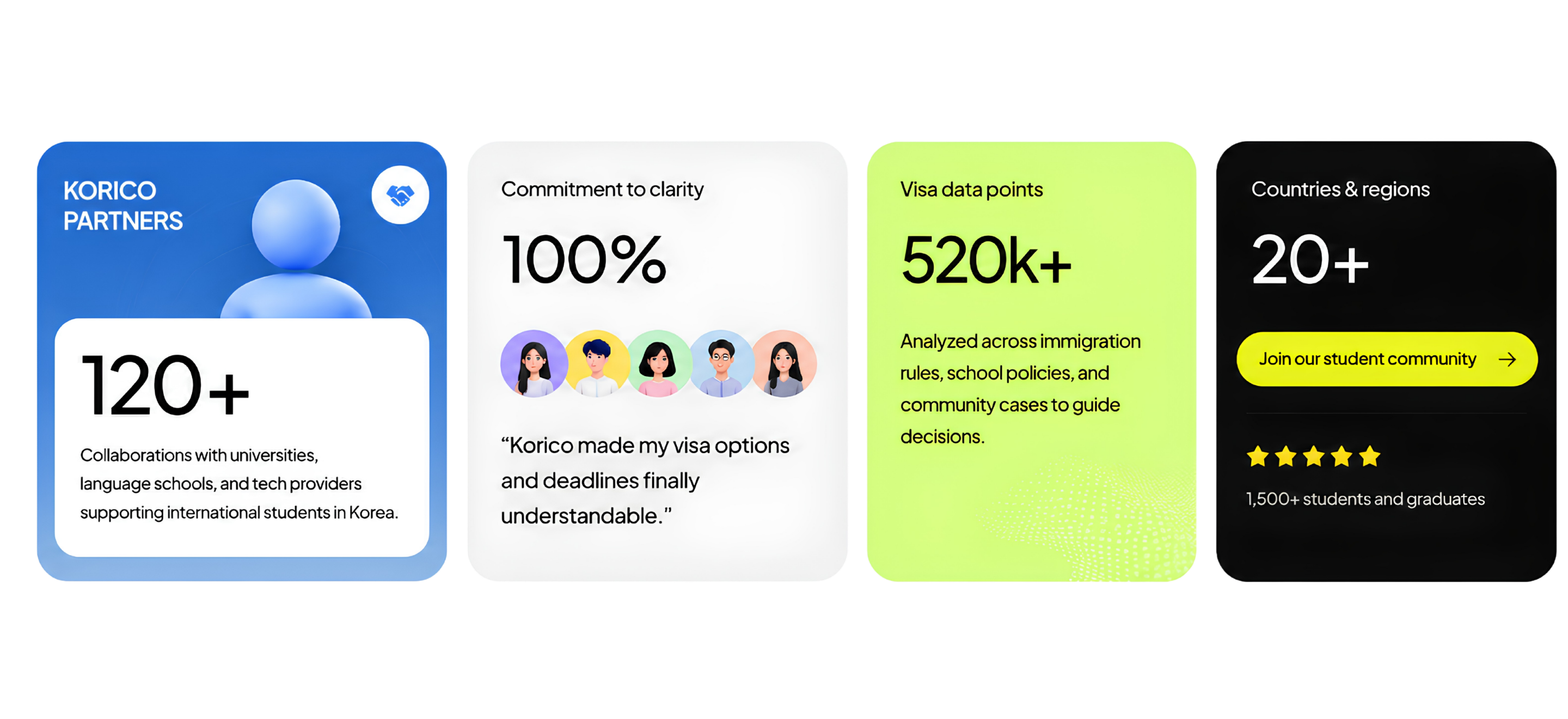 Korico partner cards, stats and community